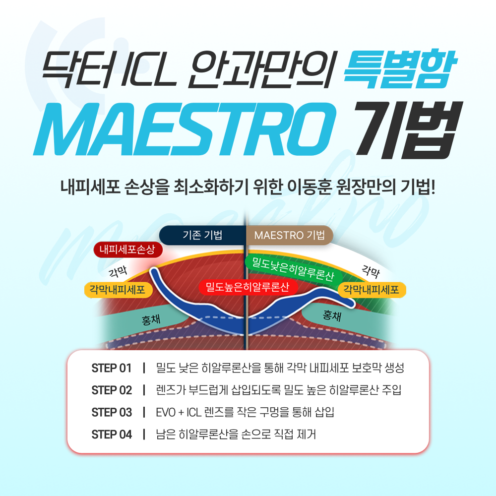 데이터 기반 평생 관리 시스템 - ICL 엑스퍼트 인스트럭터